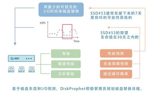 潮數(shù)科技推出數(shù)據(jù)安全治理AI化產(chǎn)品解決方案，引領(lǐng)數(shù)據(jù)處理與存儲(chǔ)服務(wù)新范式