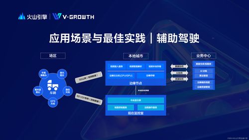 火山引擎邊緣計(jì)算 數(shù)據(jù)處理與存儲(chǔ)支持服務(wù)，鑄就極致體驗(yàn)新范式